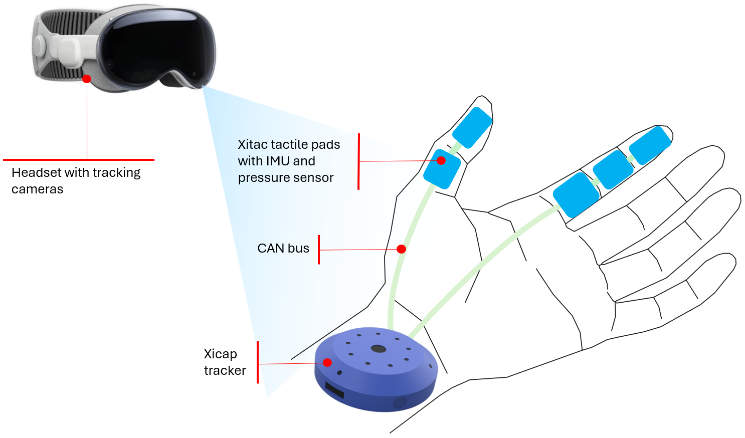 Robotics training mocap solution